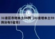 31省区市增本土94例（31省增本土59例分布5省市）